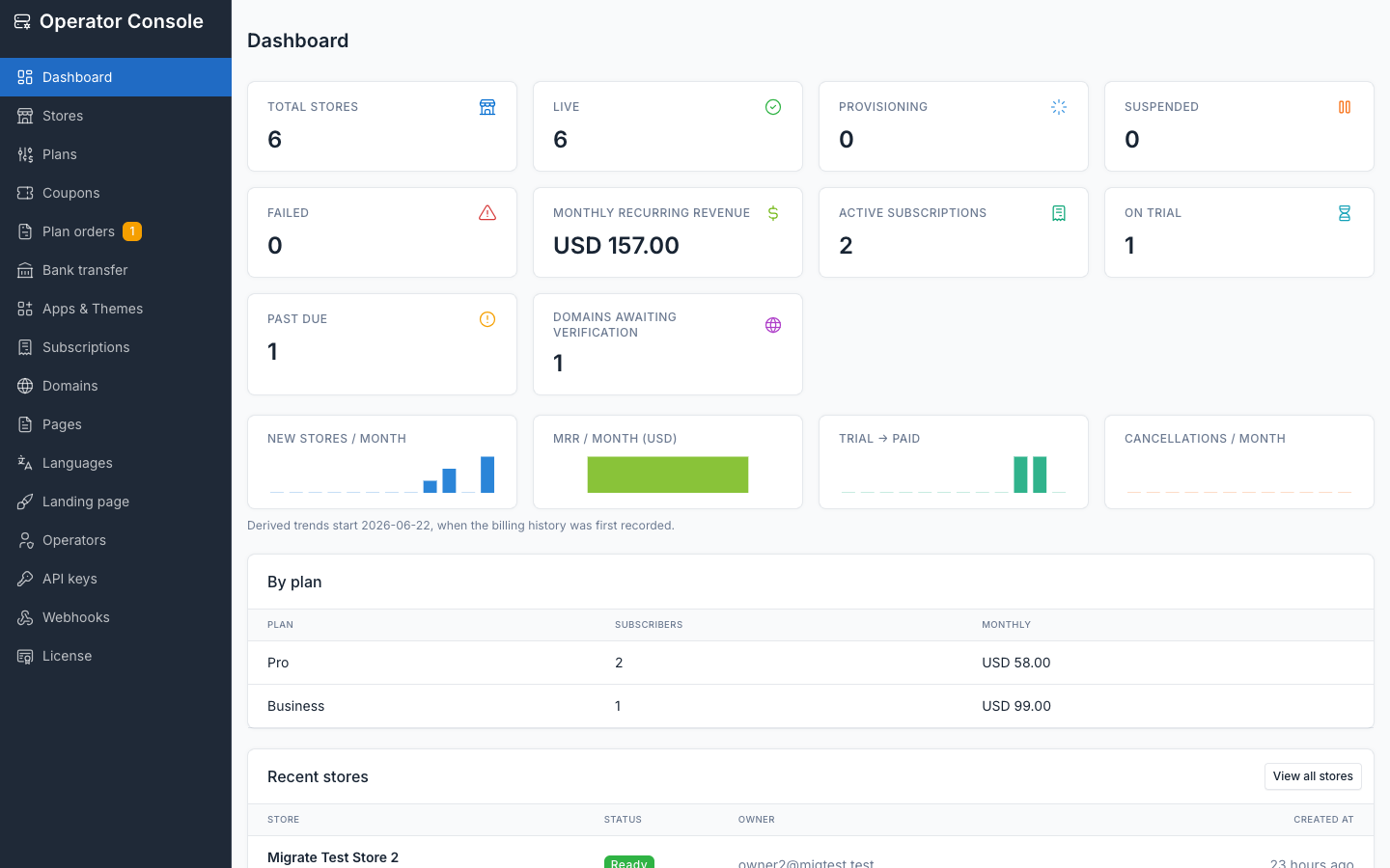 The operator console dashboard